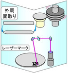 外周面取り 工程