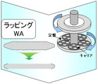 ラップ WA 工程