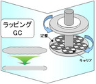 ラップ GC 工程